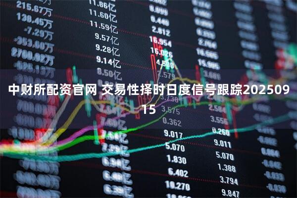中财所配资官网 交易性择时日度信号跟踪20250915